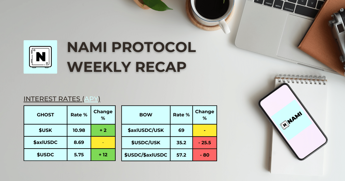 NAMI Protocol weekly recap cover picture, overview about yields